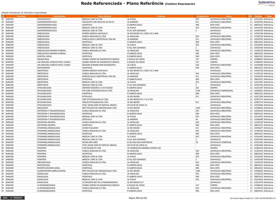 INDUSTRIAL 11 41914455 Referência SP BARUERI GASTROENTEROLOGIA MEDICAL CARE SC LTDA R CAL DOS GERANIOS 2 ALPHAVILLE 11 41959190 Referência SP BARUERI GINECOLOGIA CENTRO MEDICO ALPHAVILLE AL RIO NEGRO