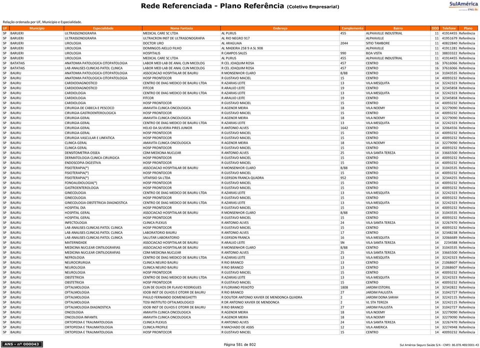 Referência SP BARUERI UROLOGIA HOSPITALIS R CAMPOS SALES 990 BOA VISTA 11 38833322 Referência SP BARUERI UROLOGIA MEDICAL CARE SC LTDA AL PURUS 455 ALPHAVILLE INDUSTRIAL 11 41914455 Referência SP