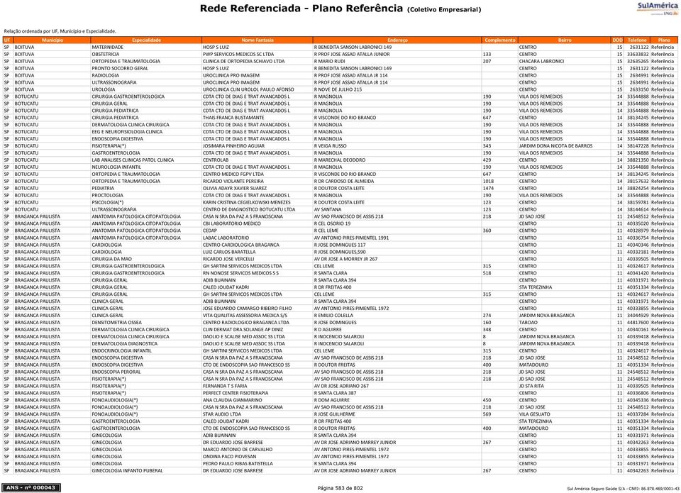 BENEDITA SANSON LABRONICI 149 CENTRO 15 2631122 Referência SP BOITUVA RADIOLOGIA UROCLINICA PRO IMAGEM R PROF JOSE ASSAD ATALLA JR 114 CENTRO 15 2634991 Referência SP BOITUVA ULTRASSONOGRAFIA