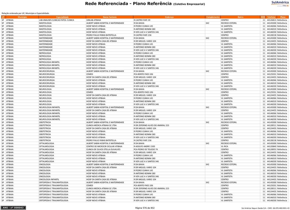 44146010 Referência SP ATIBAIA MASTOLOGIA HOSP NOVO ATIBAIA R VER LUIZ A V SANTOS 346 VL SANTISTA 11 44146030 Referência SP ATIBAIA MASTOLOGIA PEDRO PAULO RIBAS BATISTELLA R CASTRO FAFE 236 CENTRO 11