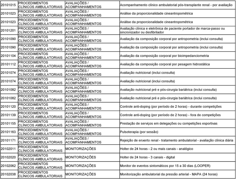 sincronizador ou desfibrilador 20101090 AVALIAÇÕES / ACOMPANHAMENTOS Avaliação da composição corporal por antropometria (inclui consulta) 20101090 AVALIAÇÕES / ACOMPANHAMENTOS Avaliação da composição