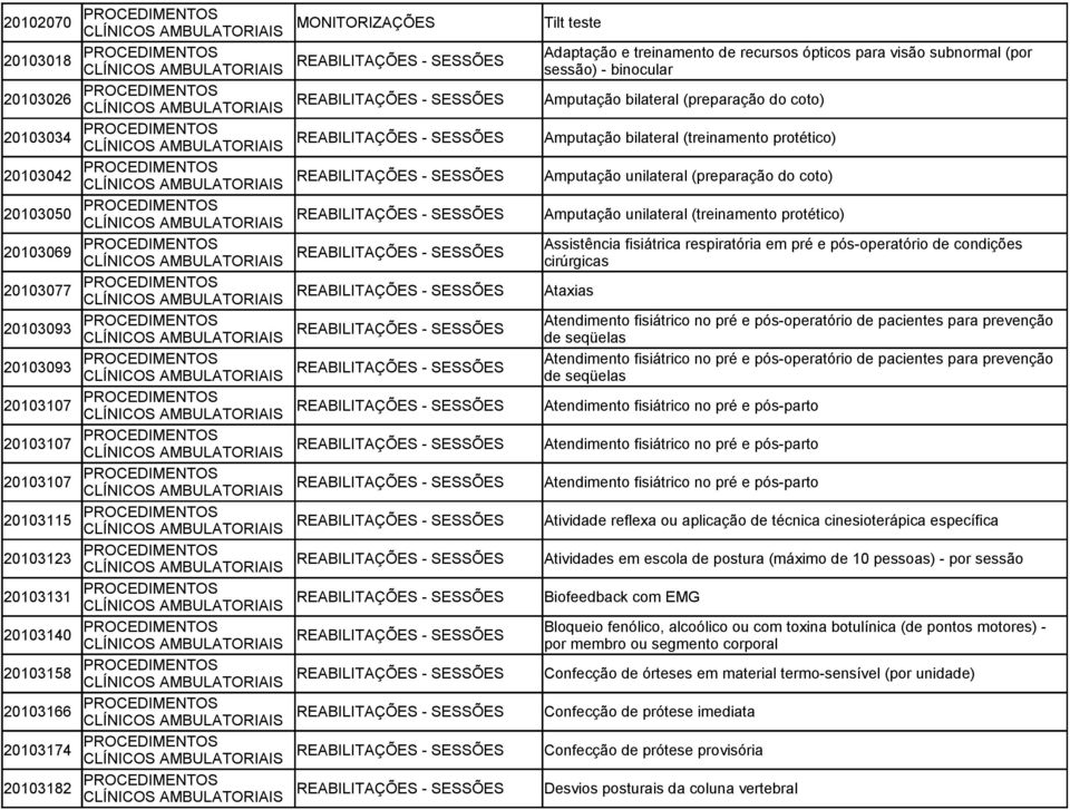 20103050 REABILITAÇÕES - SESSÕES Amputação unilateral (treinamento protético) 20103069 Assistência fisiátrica respiratória em pré e pós-operatório de condições REABILITAÇÕES - SESSÕES cirúrgicas