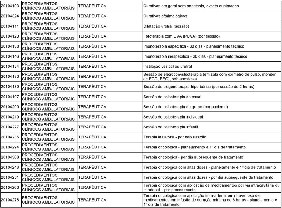 TERAPÊUTICA Instilação vesical ou uretral 20104170 Sessão de eletroconvulsoterapia (em sala com oxímetro de pulso, monitor TERAPÊUTICA de ECG, EEG), sob anestesia 20104189 TERAPÊUTICA Sessão de