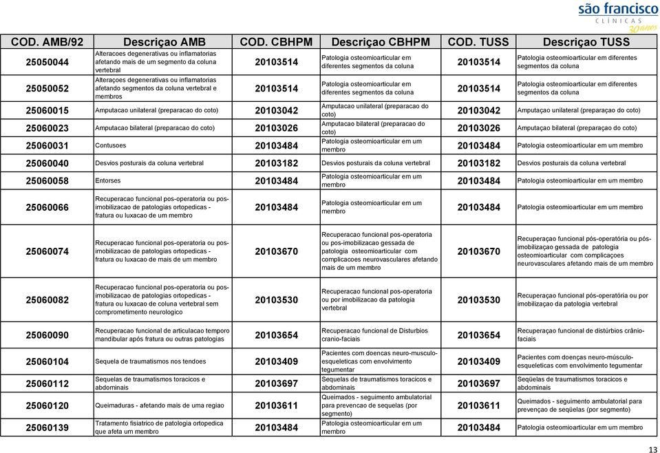 diferentes segmentos da coluna 20103514 Patologia osteomioarticular em diferentes segmentos da coluna 20103514 Patologia osteomioarticular em diferentes segmentos da coluna Patologia