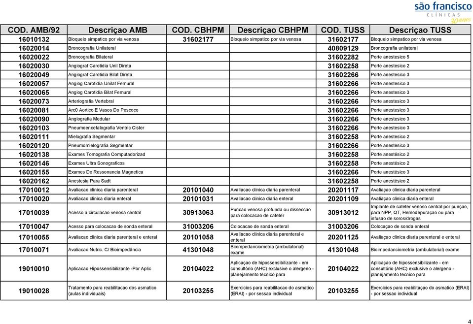 16020057 Angiog Carotidia Unilat Femural 31602266 Porte anestesico 3 16020065 Angiog Carotidia Bilat Femural 31602266 Porte anestesico 3 16020073 Arteriografia Vertebral 31602266 Porte anestesico 3