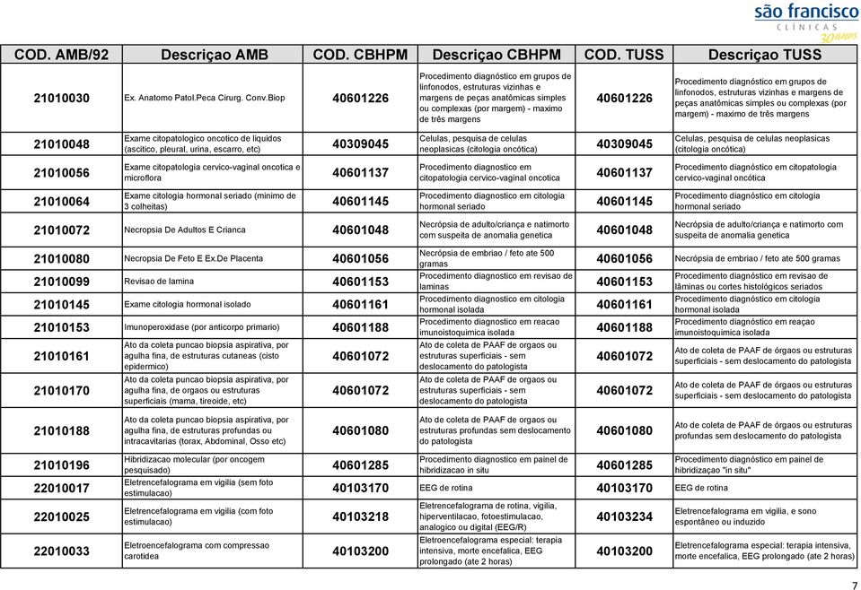 diagnóstico em grupos de linfonodos, estruturas vizinhas e margens de peças anatômicas simples ou complexas (por margem) - maximo de três margens 21010048 Exame citopatologico oncotico de liquidos