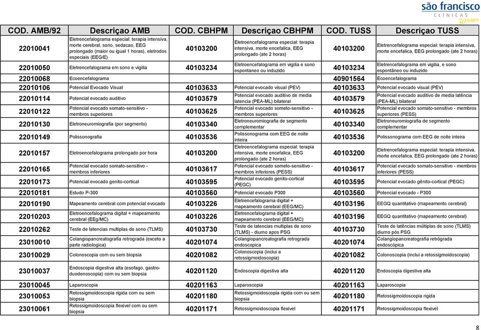 Eletrencefalograma especial: terapia intensiva, morte encefalica, EEG prolongado (ate 2 horas) Eletrencefalograma em vigilia, e sono espontâneo ou induzido 22010068 Ecoencefalograma 40901564