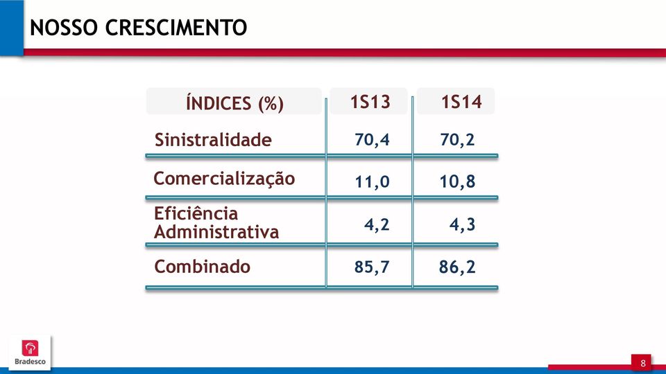 Eficiência Administrativa Combinado