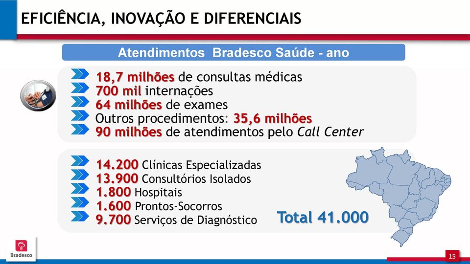 milhões 90 milhões de atendimentos pelo Call Center 14.200 Clínicas Especializadas 13.