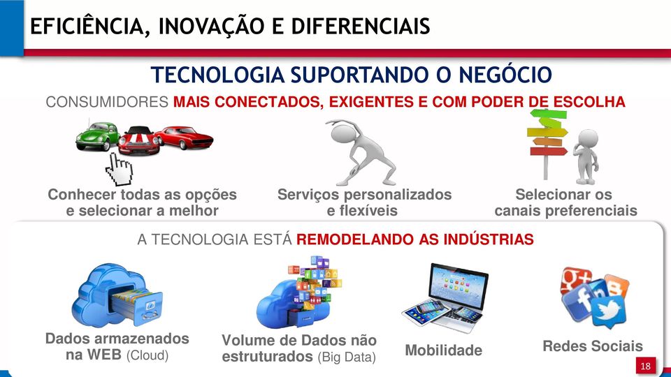 personalizados e flexíveis Selecionar os canais preferenciais A TECNOLOGIA ESTÁ REMODELANDO AS