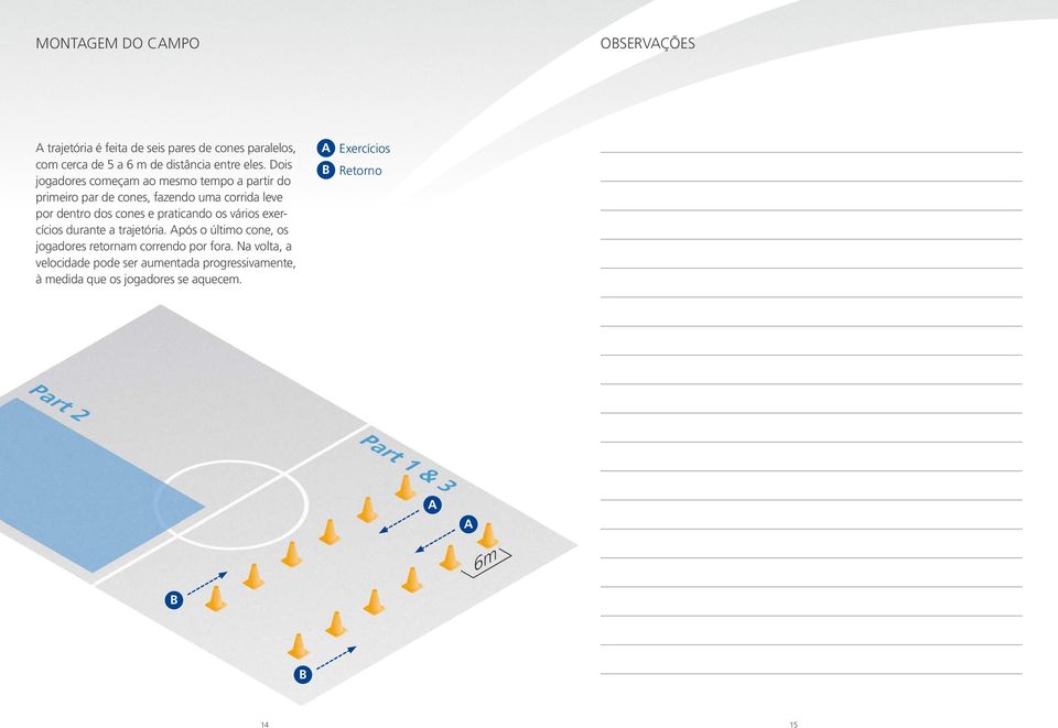 e praticando os vários exercícios durante a trajetória. Após o último cone, os jogadores retornam correndo por fora.