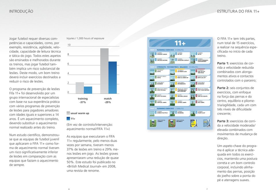 Deste modo, um bom treino deverá incluir exercícios destinados a reduzir o risco de lesões.