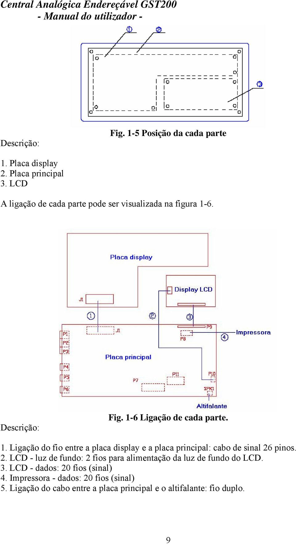 6. Descrição: Fig. 1-6 Ligação de cada parte. 1. Ligação do fio entre a placa display e a placa principal: cabo de sinal 26 pinos.