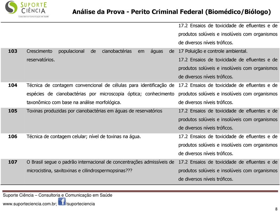 2 Ensaios de toxicidade de efluentes e de espécies de cianobactérias por microscopia óptica; conhecimento produtos solúveis e insolúveis com organismos taxonômico com base na análise morfológica.