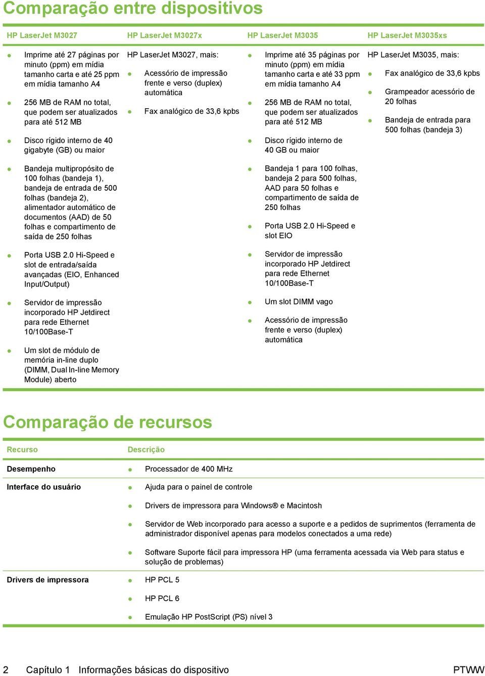 automática Fax analógico de 33,6 kpbs Imprime até 35 páginas por minuto (ppm) em mídia tamanho carta e até 33 ppm em mídia tamanho A4 256 MB de RAM no total, que podem ser atualizados para até 512 MB