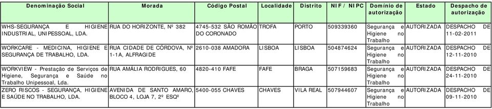 Codigo postal portugal braga