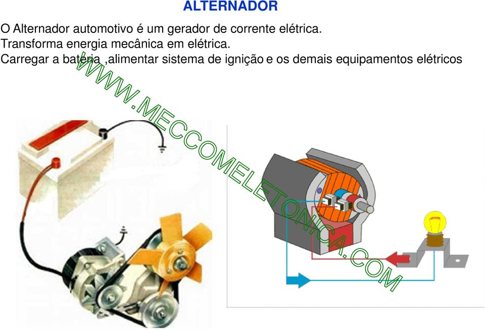 Transforma energia mecânica em elétrica.