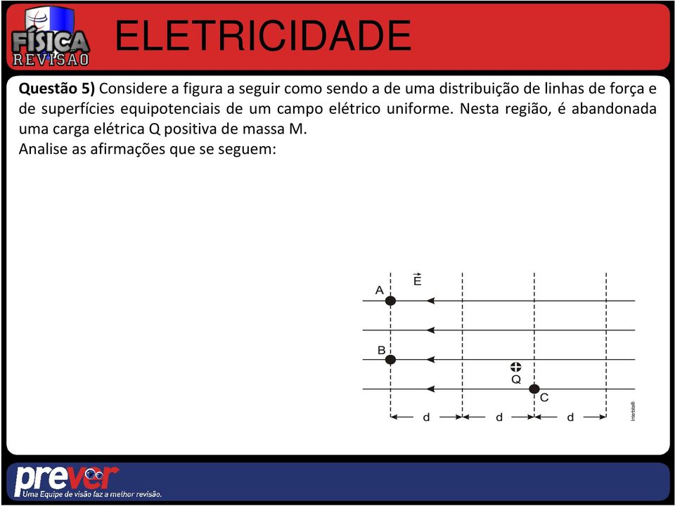 de um campo elétrico uniforme.