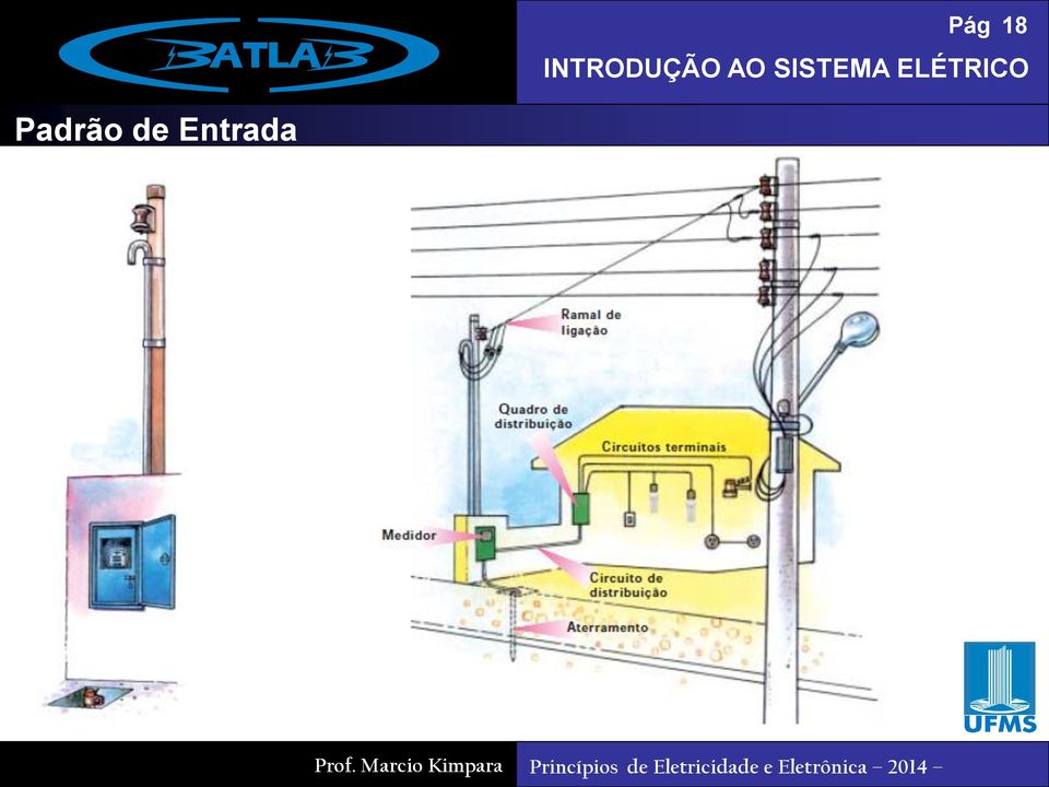 Entrada