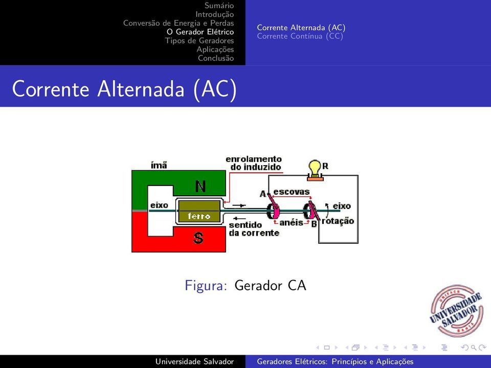 Contínua (CC) Figura: