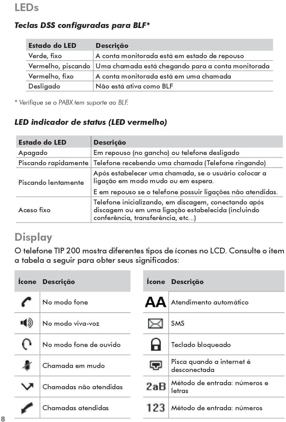 LED indicador de status (LED vermelho) Estado do LED Apagado Piscando rapidamente Piscando lentamente Aceso fixo Display Descrição Em repouso (no gancho) ou telefone desligado Telefone recebendo uma