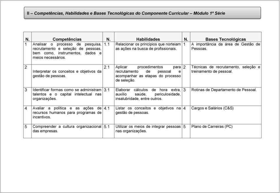 Pessoas. 2 Interpretar os conceitos e objetivos da gestão de pessoas. 2.1 Aplicar procedimentos para recrutamento de pessoal e acompanhar as etapas do processo de seleção.