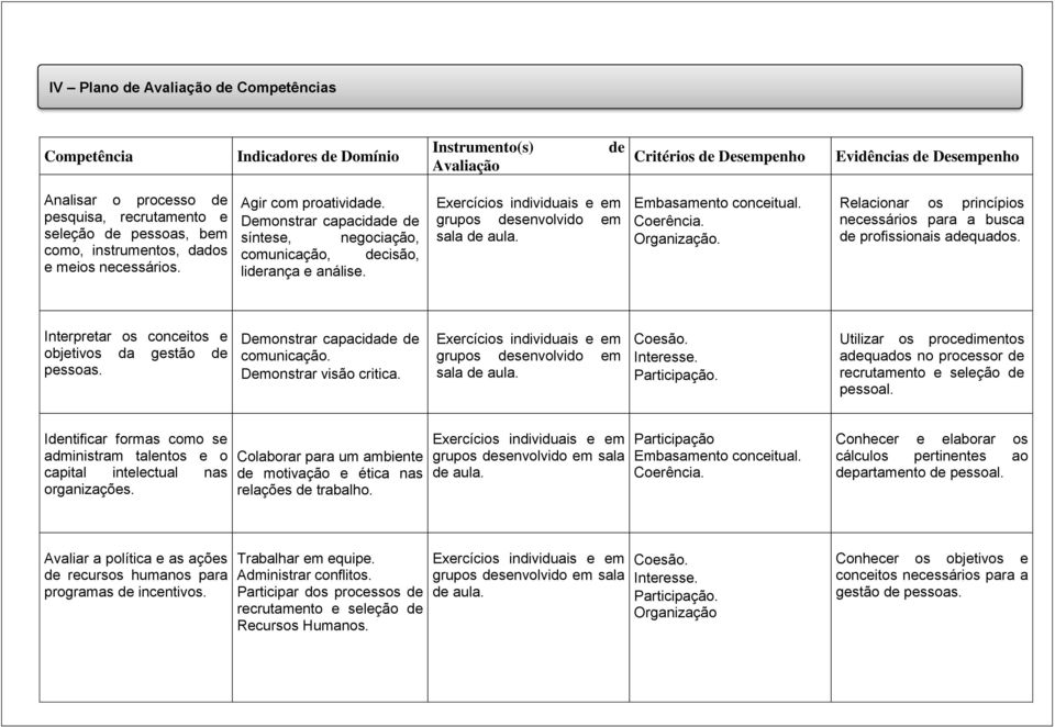 grupos desenvolvido em sala de aula. Embasamento conceitual. Coerência. Organização. Relacionar os princípios necessários para a busca de profissionais adequados.