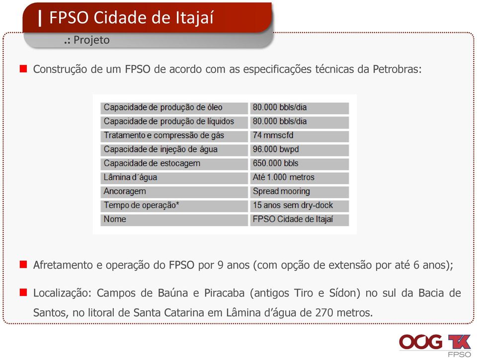 até 6 anos); Localização: Campos de Baúna e Piracaba (antigos Tiro e Sídon) no