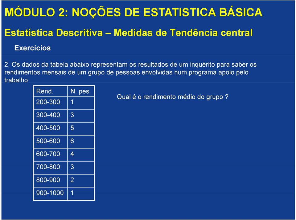 rendimentos mensais de um grupo de pessoas envolvidas num programa apoio pelo trabalho