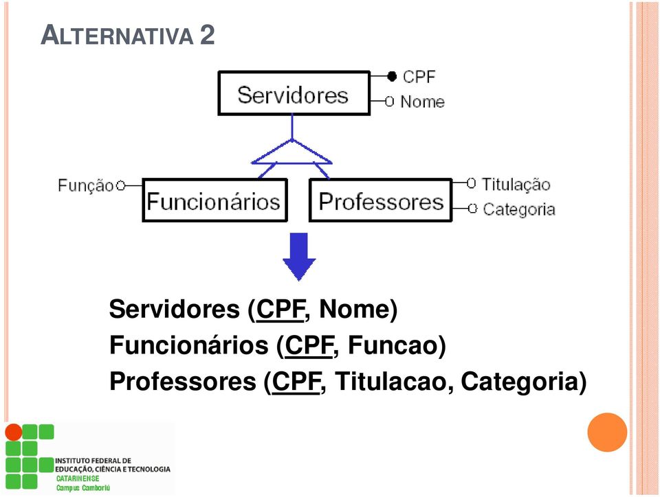 (CPF, Funcao) Professores