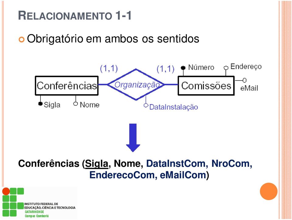 Conferências (Sigla, Nome,