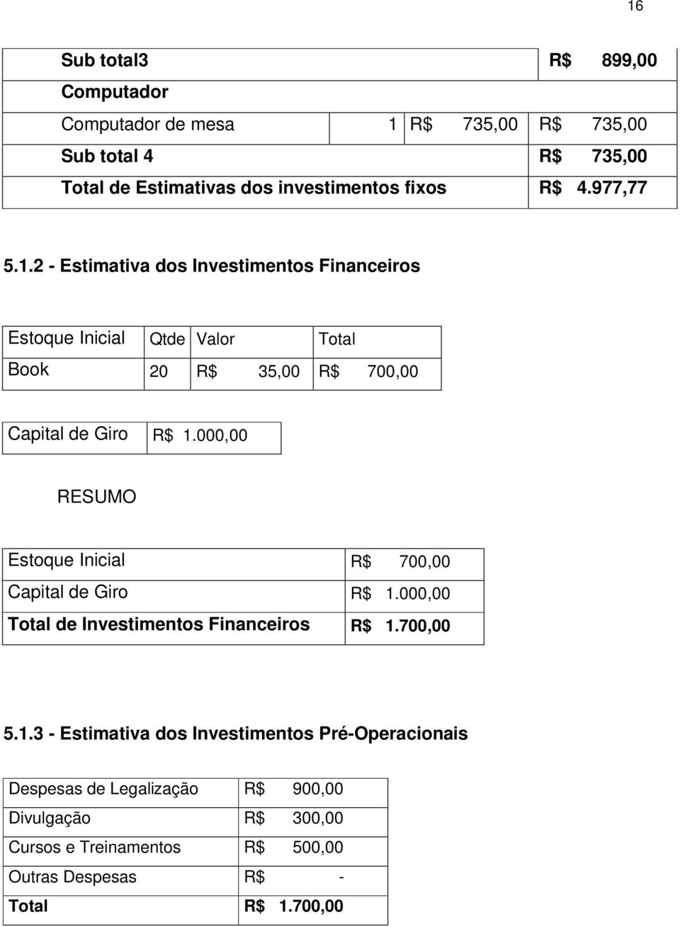 000,00 RESUMO Estoque Inicial R$ 700,00 Capital de Giro R$ 1.