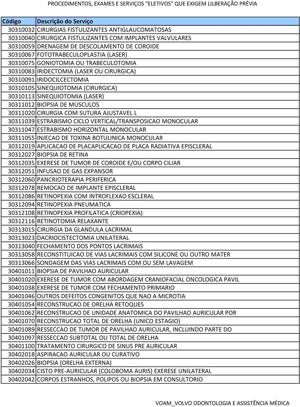 MUSCULOS 30311020 CIRURGIA COM SUTURA AJUSTAVEL L 30311039 ESTRABISMO CICLO VERTICAL/TRANSPOSICAO MONOCULAR 30311047 ESTRABISMO HORIZONTAL MONOCULAR 30311055 INJECAO DE TOXINA BOTULINICA MONOCULAR