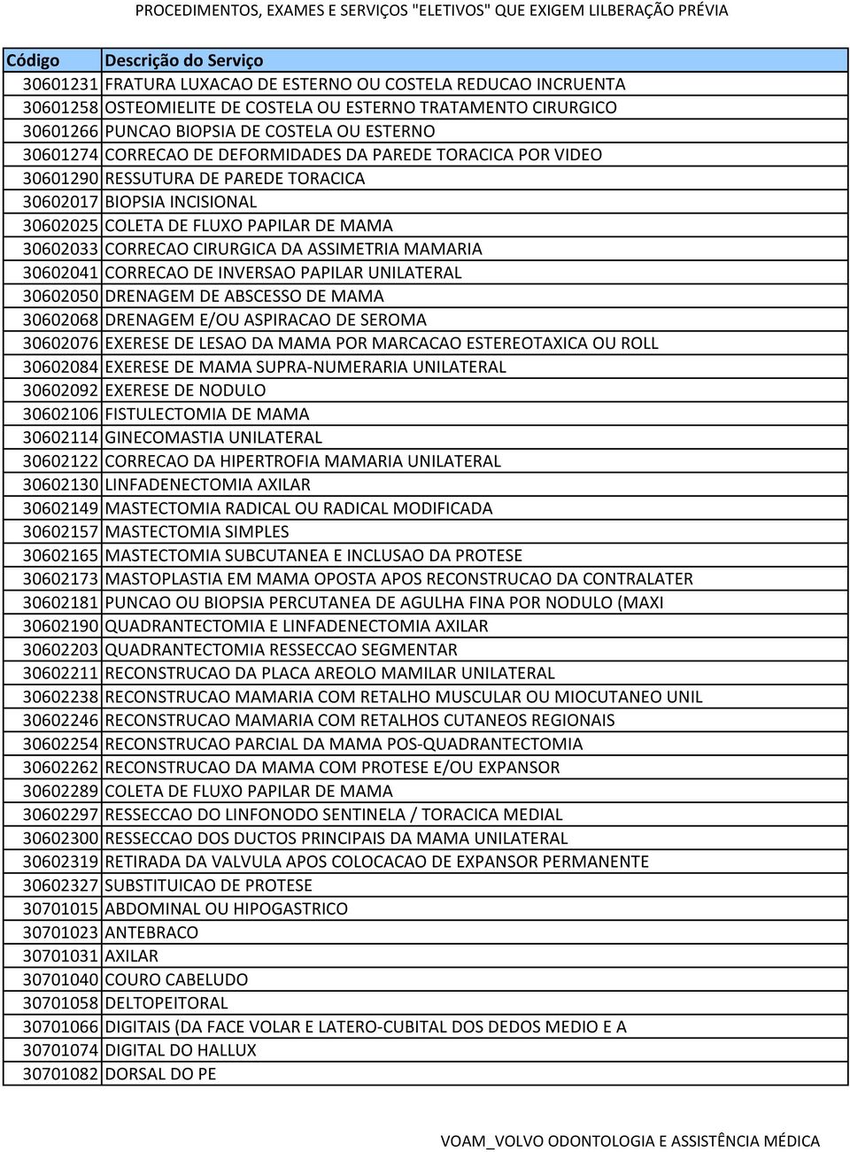 30602041 CORRECAO DE INVERSAO PAPILAR UNILATERAL 30602050 DRENAGEM DE ABSCESSO DE MAMA 30602068 DRENAGEM E/OU ASPIRACAO DE SEROMA 30602076 EXERESE DE LESAO DA MAMA POR MARCACAO ESTEREOTAXICA OU ROLL