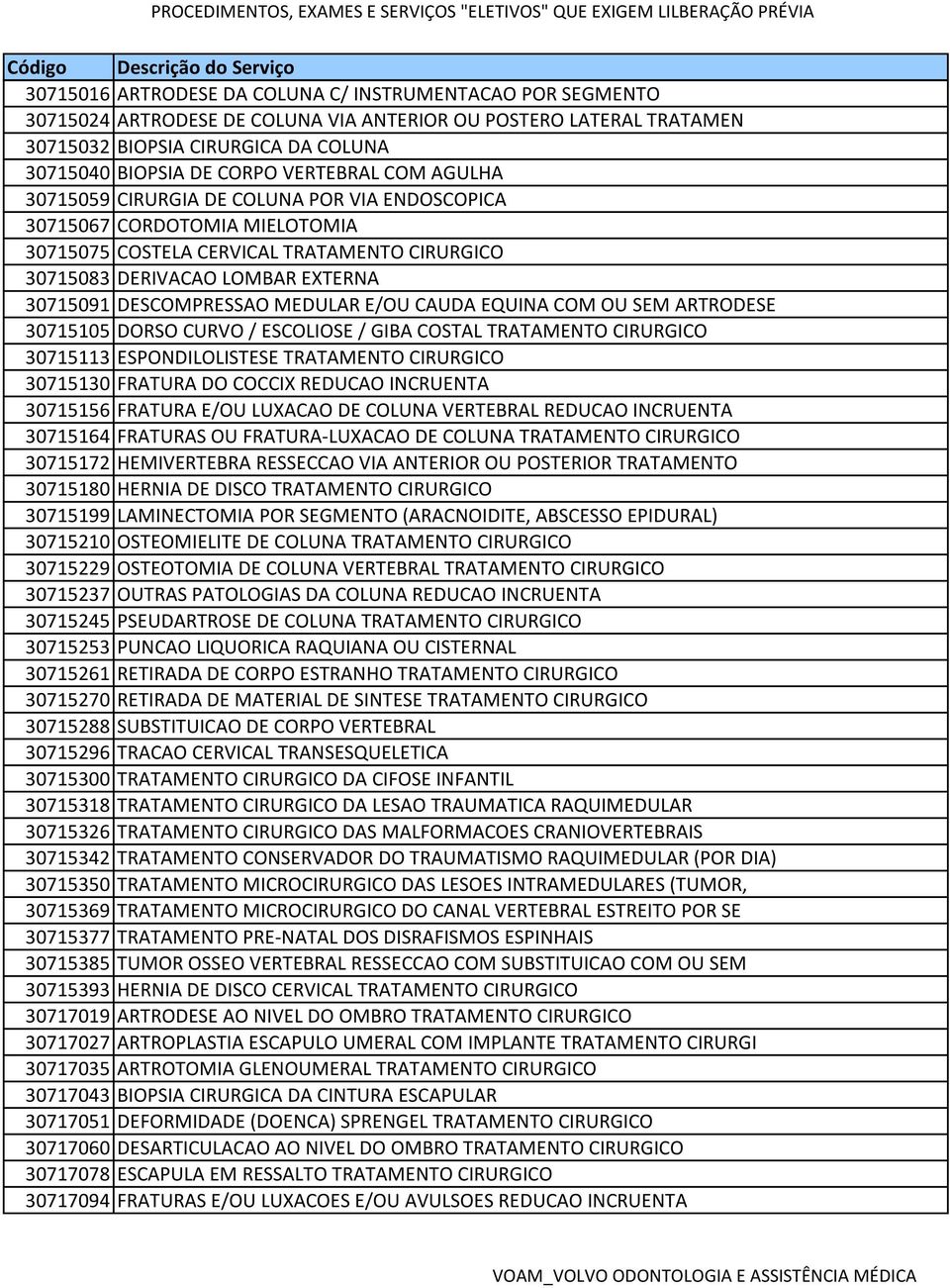 DESCOMPRESSAO MEDULAR E/OU CAUDA EQUINA COM OU SEM ARTRODESE 30715105 DORSO CURVO / ESCOLIOSE / GIBA COSTAL TRATAMENTO CIRURGICO 30715113 ESPONDILOLISTESE TRATAMENTO CIRURGICO 30715130 FRATURA DO