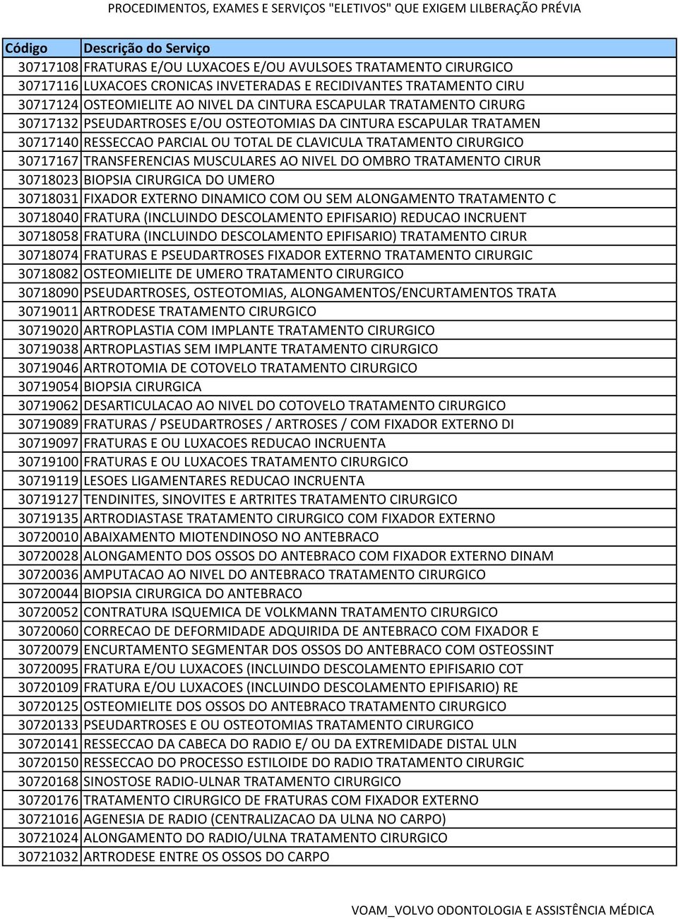 TRATAMENTO CIRUR 30718023 BIOPSIA CIRURGICA DO UMERO 30718031 FIXADOR EXTERNO DINAMICO COM OU SEM ALONGAMENTO TRATAMENTO C 30718040 FRATURA (INCLUINDO DESCOLAMENTO EPIFISARIO) REDUCAO INCRUENT