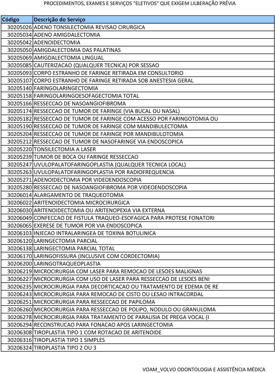 FARINGOLARINGOESOFAGECTOMIA TOTAL 30205166 RESSECCAO DE NASOANGIOFIBROMA 30205174 RESSECCAO DE TUMOR DE FARINGE (VIA BUCAL OU NASAL) 30205182 RESSECCAO DE TUMOR DE FARINGE COM ACESSO POR FARINGOTOMIA