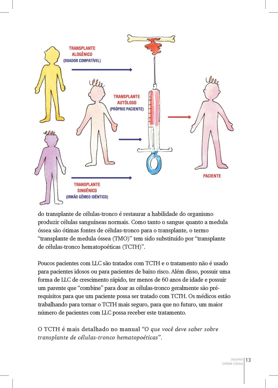 hematopoéticas (TCTH). Poucos pacientes com LLC são tratados com TCTH e o tratamento não é usado para pacientes idosos ou para pacientes de baixo risco.