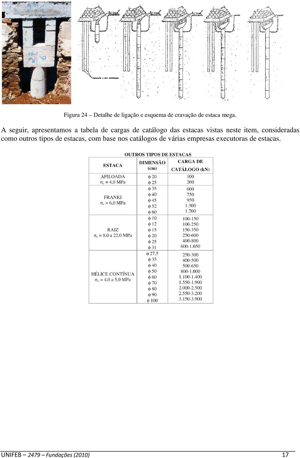 neste item, consideradas como outros tipos de estacas, com base nos