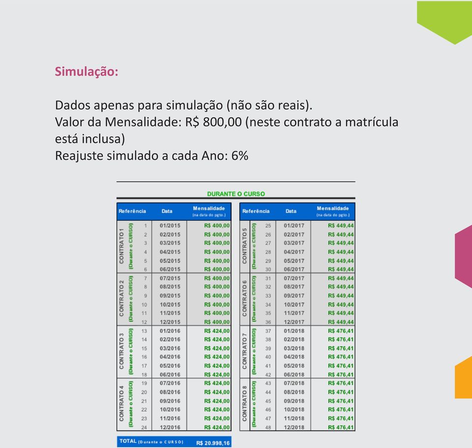 Valor da Mensalidade: R$ 800,00 (neste