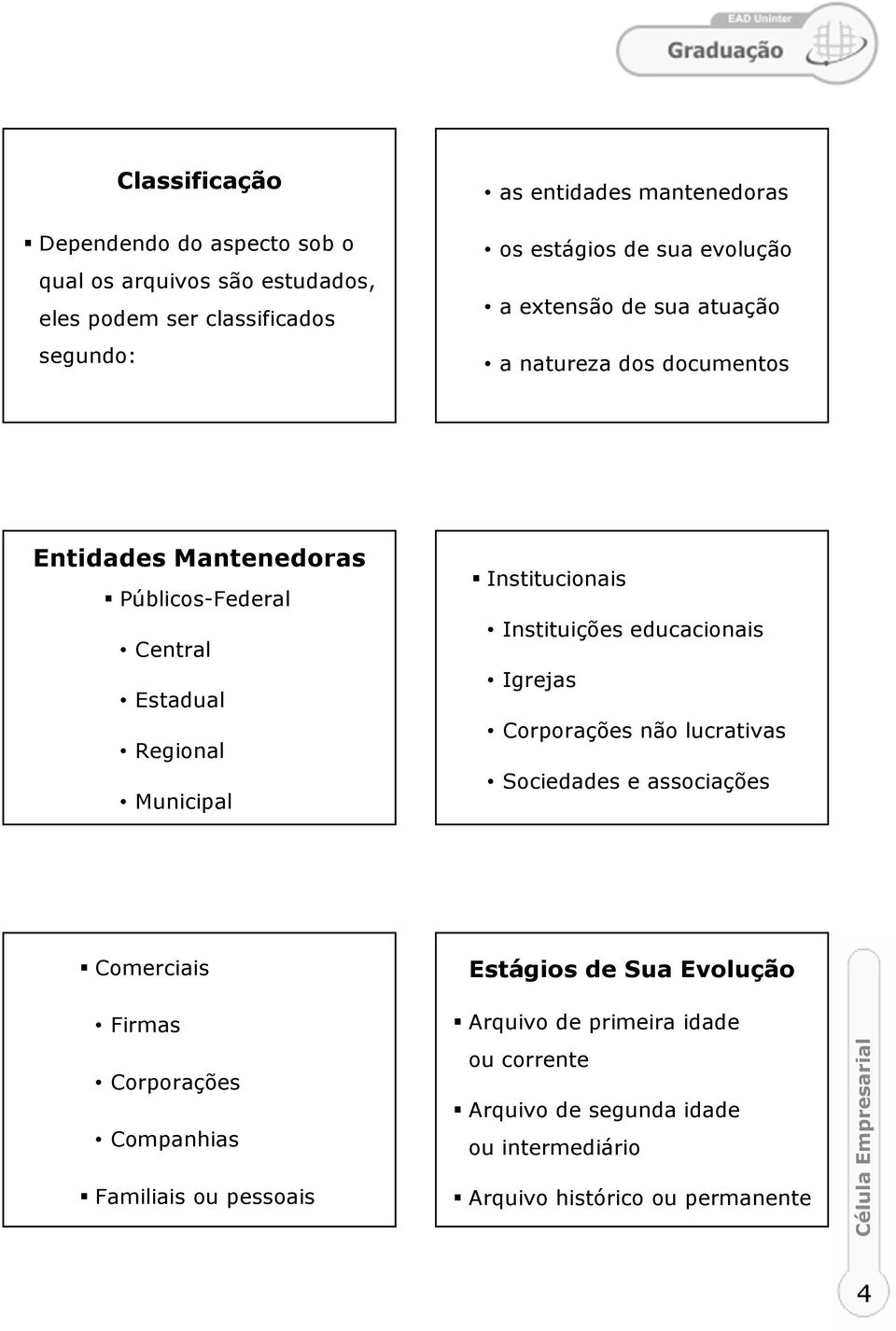 Municipal Institucionais Instituições educacionais Igrejas Corporações não lucrativas Sociedades e associações Comerciais Firmas Corporações