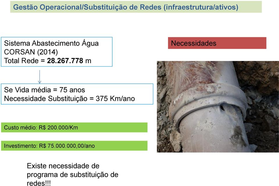 778 m Necessidades Se Vida média = 75 anos Necessidade Substituição = 375 Km/ano