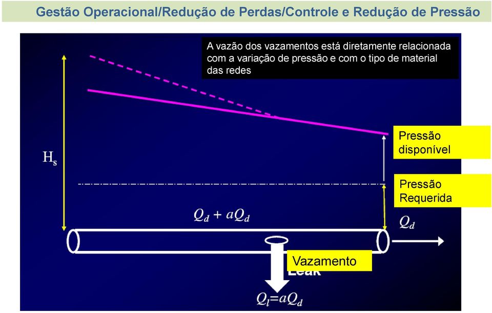 relacionada com a variação de pressão e com o tipo de