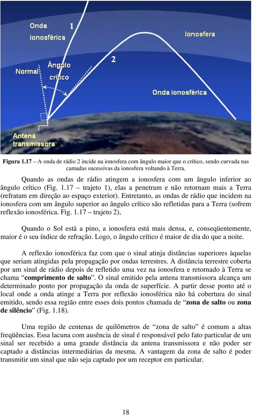 Entretanto, as ondas de rádio que incidem na ionosfera com um ângulo superior ao ângulo crítico são refletidas para a Terra (sofrem reflexão ionosférica. Fig. 1.