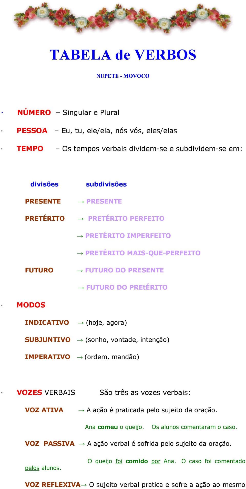 vontade, intenção) IMPERATIVO (ordem, mandão) VOZES VERBAIS São três as vozes verbais: VOZ ATIVA A ação é praticada pelo sujeito da oração. Ana comeu o queijo.