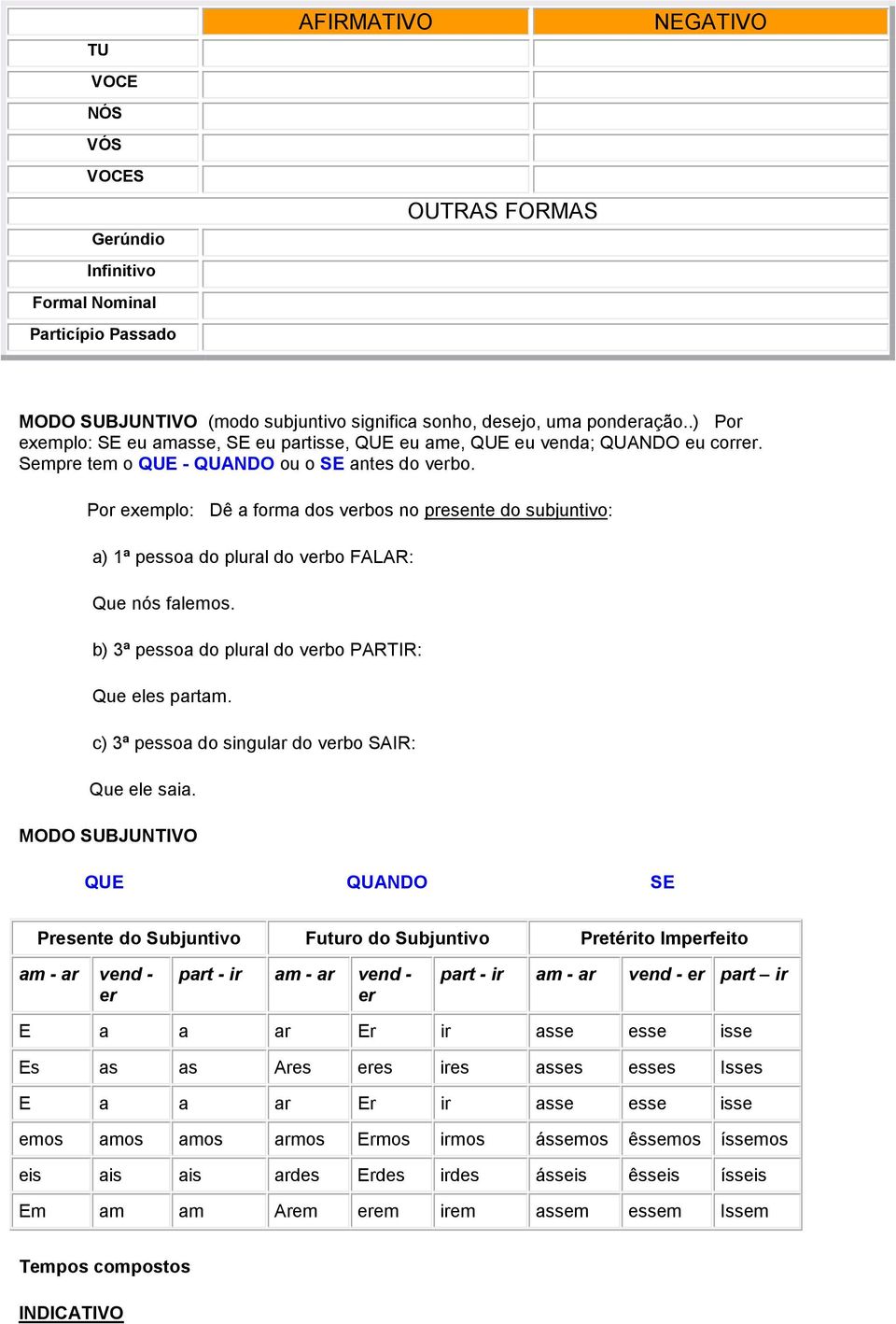 Por exemplo: Dê a forma dos verbos no presente do subjuntivo: a) 1ª pessoa do plural do verbo FALAR: Que nós falemos. b) 3ª pessoa do plural do verbo PARTIR: Que eles partam.