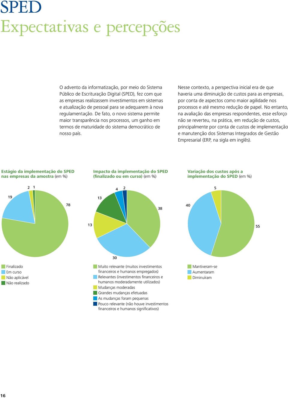 Nesse contexto, a perspectiva inicial era de que haveria uma diminuição de custos para as empresas, por conta de aspectos como maior agilidade nos processos e até mesmo redução de papel.