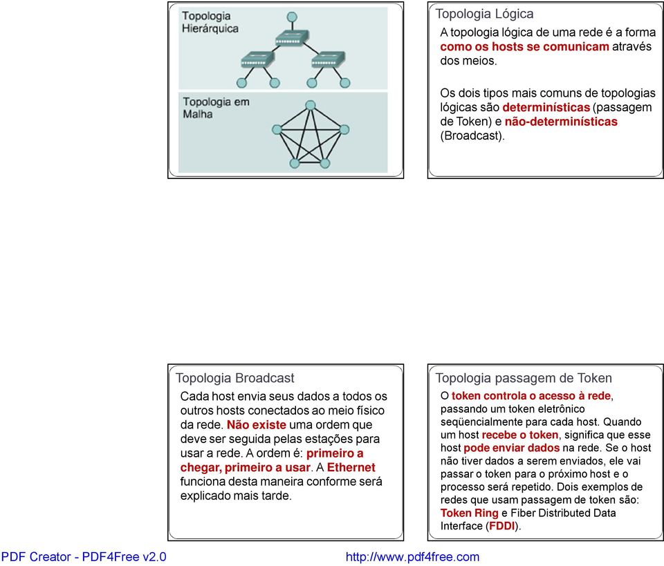 Topologia Broadcast Cada host envia seus dados a todos os outros hosts conectados ao meio físico da rede. Não existe uma ordem que deve ser seguida pelas estações para usar a rede.
