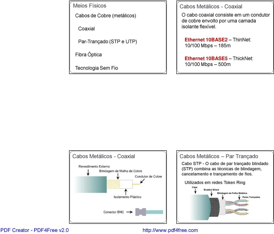 Ethernet 10BASE2 ThinNet: 10/100 Mbps 185m Ethernet 10BASE5 ThickNet: 10/100 Mbps 500m Cabos Metálicos - Coaxial Cabos Metálicos