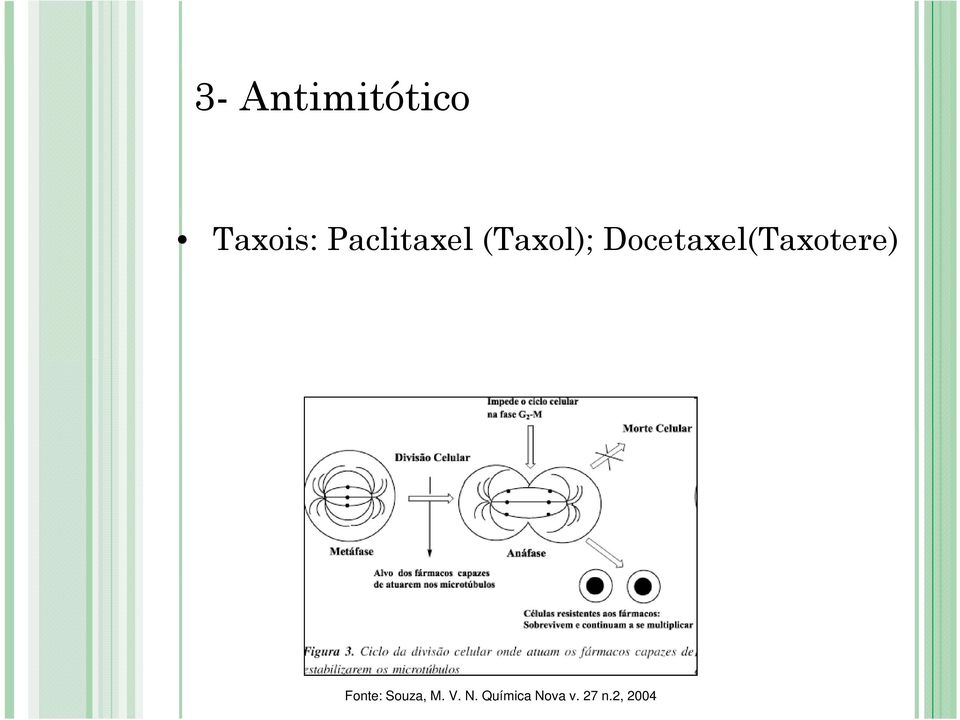 Docetaxel(Taxotere) Fonte: